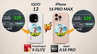 iQOO 13 vs iPhone 16 Pro Max  120 FPS BGMI Test Heating amp Battery Test 🔥 [upl. by Annaer785]