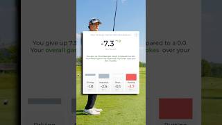 Why arccosgolf Is Useful For Game Improvement⛳️📈 I would highly recommend arccos golf [upl. by Nevak458]