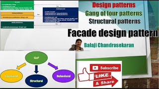 Learn the Facade design pattern Structural  GOF and its implementation in Java [upl. by Eneri439]