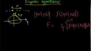 What is the ergodic hypothesis Stat Mech 4 [upl. by Gothart787]