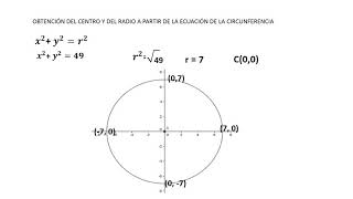 CIRCUNFERENCIA CON CENTRO EN ORIGEN [upl. by Nillek399]