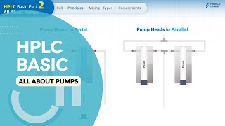 Basics of HPLCPart2 All About HPLC Pumps [upl. by Malvin]