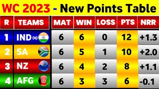 World Cup Points Table 2023  After Afghanistan Win Vs Srilanka  World Cup 2023 Points Table [upl. by Onfre]