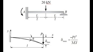 การสอนบทที่ 2 Consistent Deformation Method  วิธีเปลี่ยนรูปร่างที่สอดคล้อง [upl. by Onairelav]