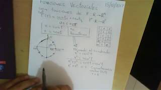 funciones vectoriales limites derivadas e integrales [upl. by Wyatt]