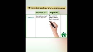 Difference between expenditures and expenses youtubeshorts shortvideo viral [upl. by Aeduj]