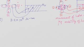 Ntype and Ptype Semiconductors [upl. by Elay]