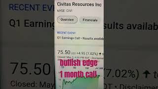 Civitas Resources Inc Powering Americas Energy Future [upl. by Nored]