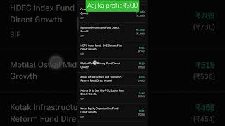 Aaj ka profit ₹300 sip mutualfunds investment motivation shorts [upl. by Lyrrehs555]