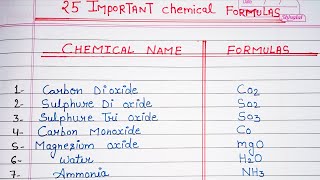 25 Important chemical formulas Most important chemical formulas for chemistry [upl. by Recha]