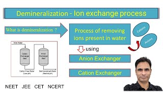 Demineralization  Ion exchange process module 4 [upl. by Schulman230]