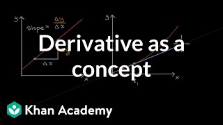 Derivative as a concept  Derivatives introduction  AP Calculus AB  Khan Academy [upl. by Ahsetra]