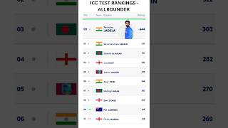 ICC TEST RANKINGS  ALLROUNDER viralshort viralvideo [upl. by Notsirb]