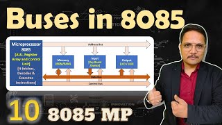 Buses in the 8085 Microprocessor Address Data and Control Buses  Microprocessor 8085 [upl. by Sheba]