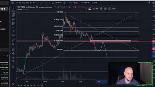 VAIOT VAI Coin Crypto Price Prediction and Technical Analysis Today 2024 [upl. by Noiramed]