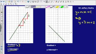 Finding the equation of a linear graph [upl. by Nigam]