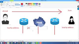 Outside Local amp Global IP Addresses Vs Inside Local amp Global IP Addresses [upl. by Ardnael]