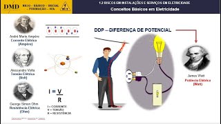 Eletricidade  O Início de tudo Conceitos Básicos NR10 [upl. by Ursa]