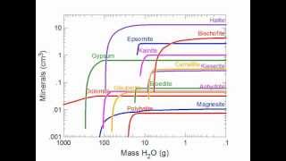 How to create a model of evaporation [upl. by Eciram]