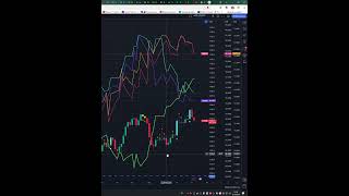 Today Price News of ethereumusd  Technical Analysis Update 23102024 shorts [upl. by Ecinaej]