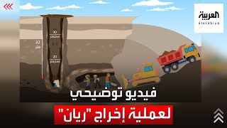 شاهد فيديو توضيحي لعملية إخراج الطفل ريان من البئر [upl. by Annaxor]