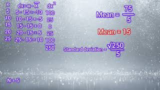 Coefficient of variation  simple series  statistics [upl. by Palecek]