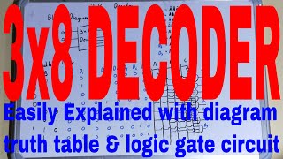 3 to 8 DecoderDesign 3 to 8 Decoder3 to 8 Decoder Truth Table3 to 8 Decoder Circuit Diagram [upl. by Elum593]