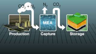 How carbon capture plant works [upl. by Tara]