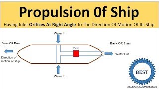 propulsion of ship [upl. by Ahselet774]