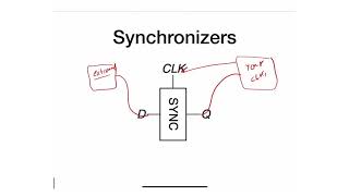 60  Metastability and Synchronizers [upl. by Skcirdnek619]