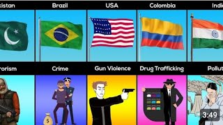 Stereotypes From Different Countries 2024 in the world [upl. by Wane367]