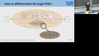 Autodiff and Adjoints for Differentiable Physics [upl. by Gilford]