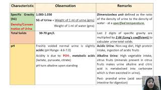 Normal constituents of urine [upl. by Omocaig]