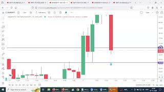 LIVE BANK NIFTY OPTIONS  WAIT AND ENTER MODE [upl. by Raffaj664]