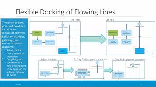 IBM Blueworks Live  December 2018 release preview [upl. by Winola760]