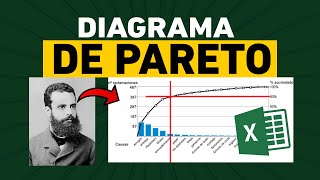 Diagrama de Pareto en Excel CASO REAL Análisis Para Aumentar los Ingresos de mi Negocio [upl. by Aicilet]