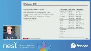 Lenovo amp Fedora 2022 [upl. by Amihsat]