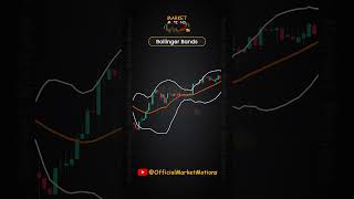 Bollinger Band kaise Kaam Karta Hai bollingerbands indicator marketmotions [upl. by Simmie176]