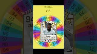 I Respun POGBAs Card on FC 25 football fifa soccer [upl. by Martelle700]