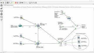 VMware Esxi 70 Installation and Configuration on VMware Workstation and Create VM on GNS3 Part 3 [upl. by Greenebaum568]