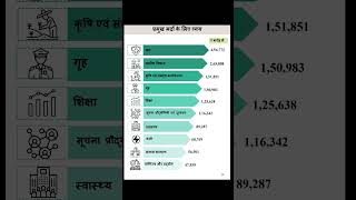 India Budget 2024 Highlight  Budget July 2024 Feature budget [upl. by Hamimej]