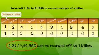 Estimation and Rounding Numbers [upl. by Suzanne]