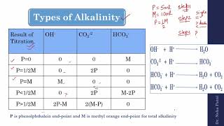 Calculation of Alkalinity of Water  Part 2 to determine alkalinity of water sample [upl. by Garey875]