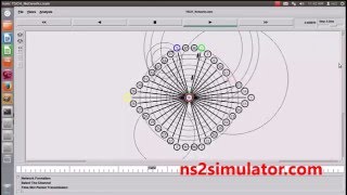 TSCH Networks using Ns2 simulation Projects  NS2 simulator Projects [upl. by Bouchier]