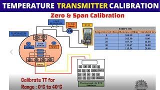 How to calibrate Temperature Transmitter  Zero amp Span Calibration explained [upl. by Aldrich]