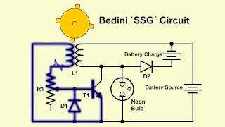 How Bedini MotorGenerator works [upl. by Barbra]