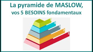 La pyramide de MASLOW pour connaitre vos 5 BESOINS fondamentaux [upl. by Yelac884]