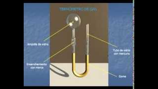 TERMODINAMICA BASICA Leccion 2 Temperatura y termometría [upl. by Frida]