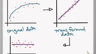 Transforming to Achieve Linearity [upl. by Vernita]