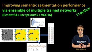 214  Improving semantic segmentation UNet performance via ensemble of multiple trained networks [upl. by Reniti525]